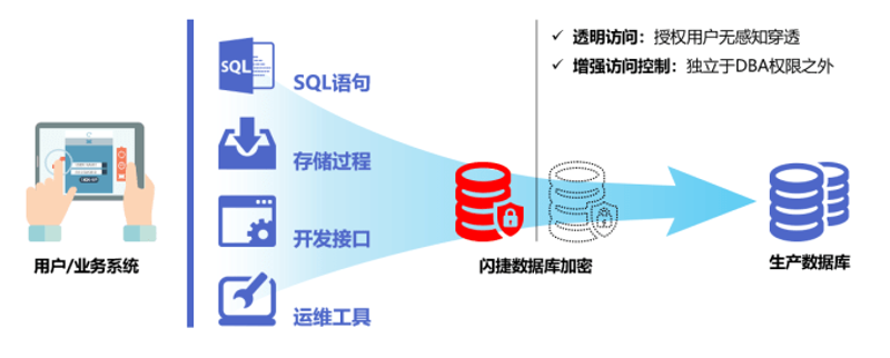 企业管理系统定制:助力企业发展的一把钥匙